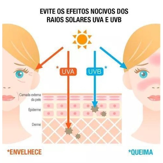 Chapéu Boné Proteção Solar UV 50+ Praia Piscina Bebê Infantil
