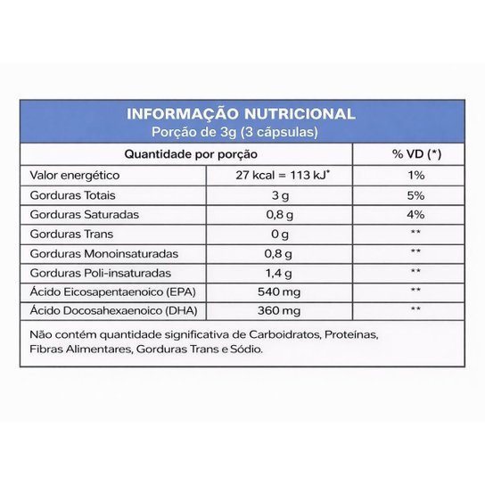Ômega 3 4 Elementos 1000mg DHA 360mg EPA 540mg 60 Softgels Original
