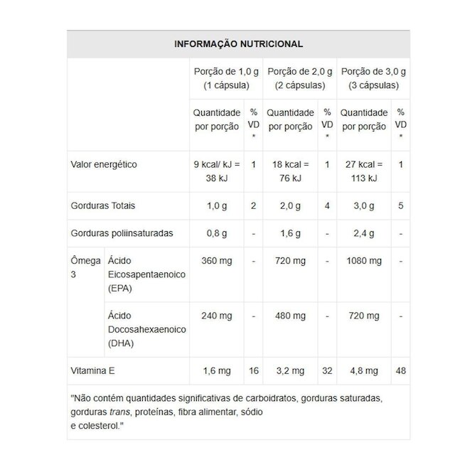 Ômega 3 Ultra Concentrado com Vitamina E 120 Cáps Equaliv
